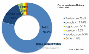 Baidu - Moteur de recherche chinois